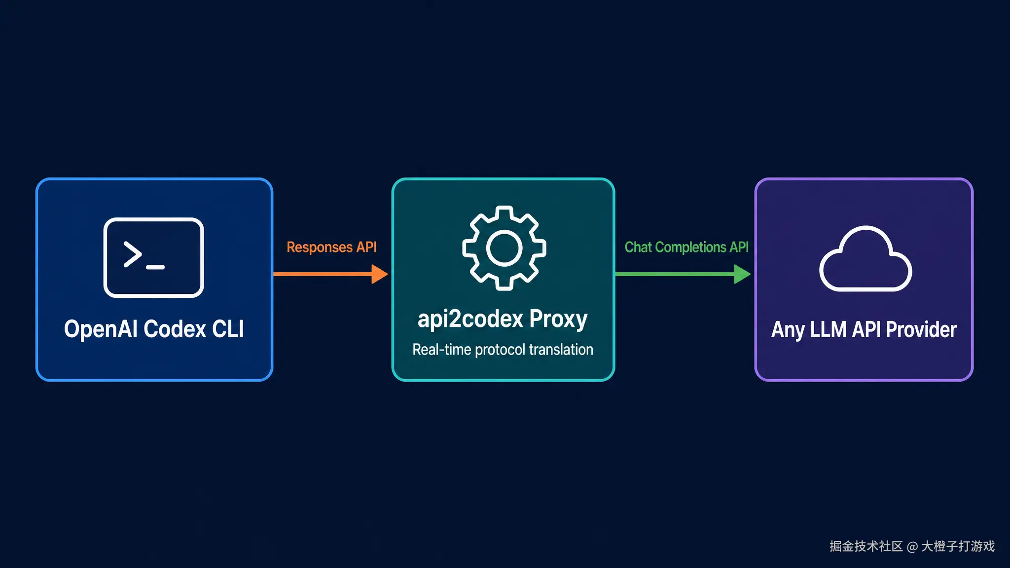 architecture.png