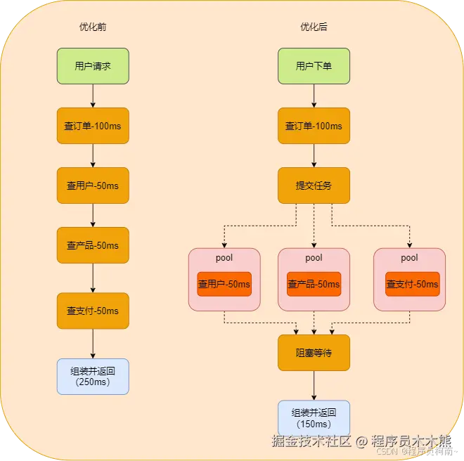 查询订单
