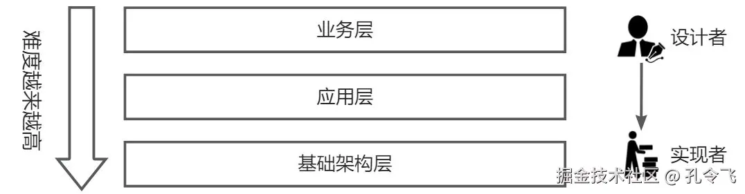 画板