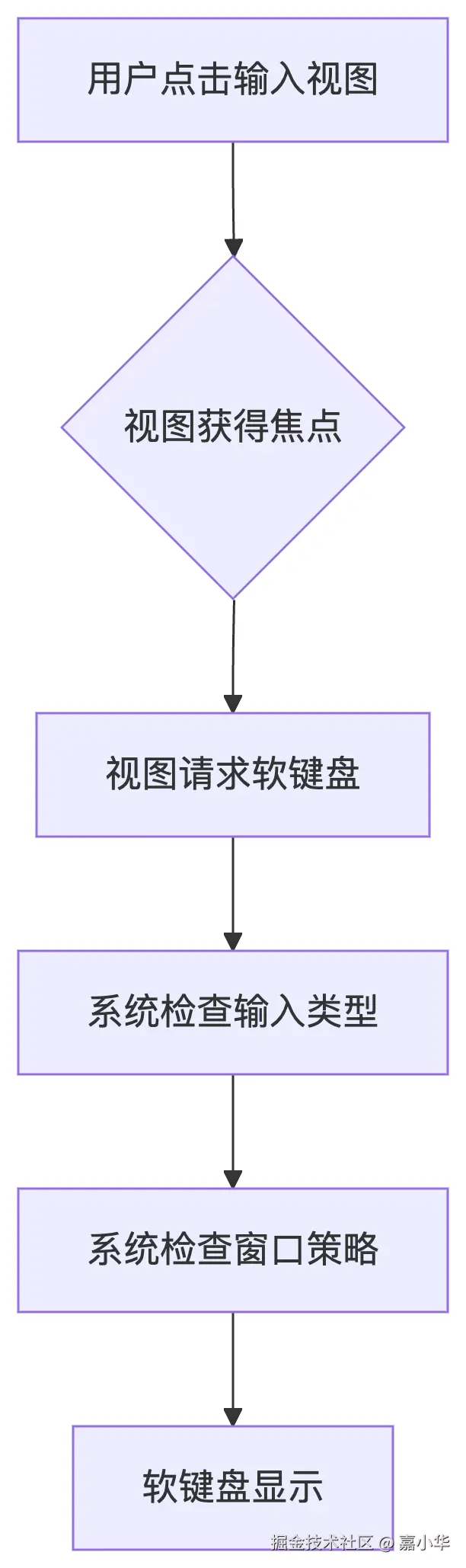 deepseek_mermaid_20250712_08e8a1.png