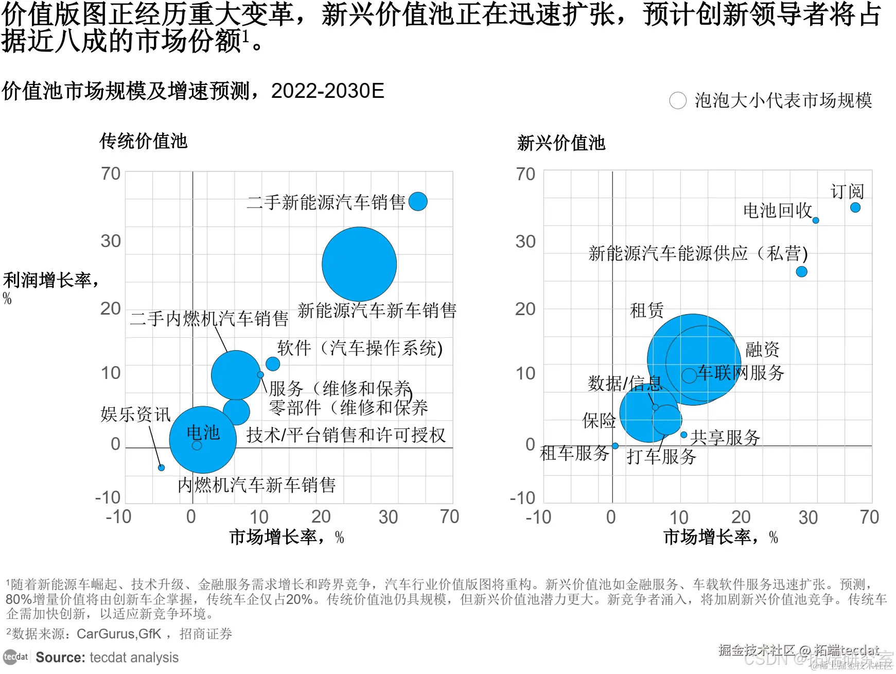 新兴价值池