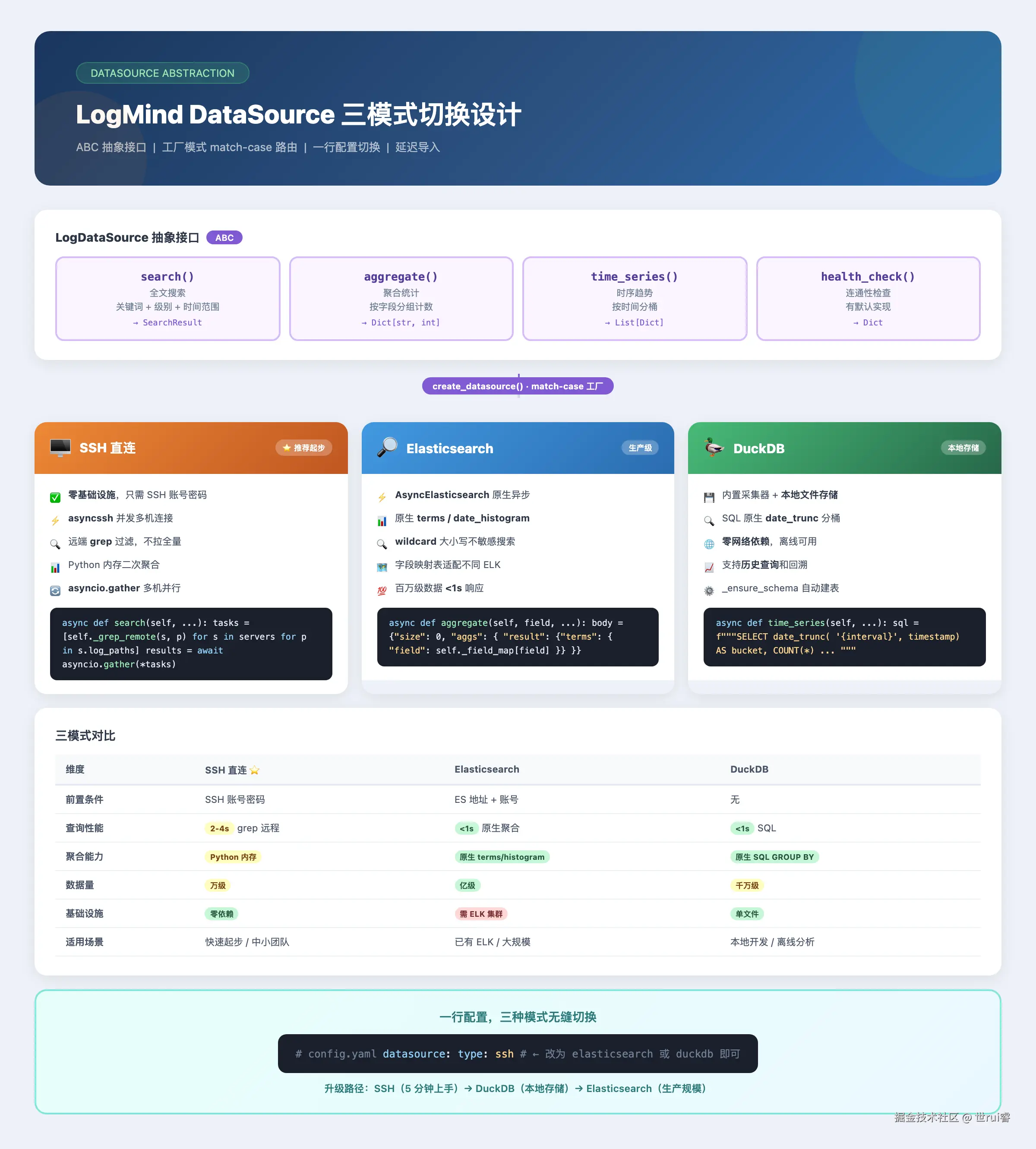 03_三种模式对比图.png