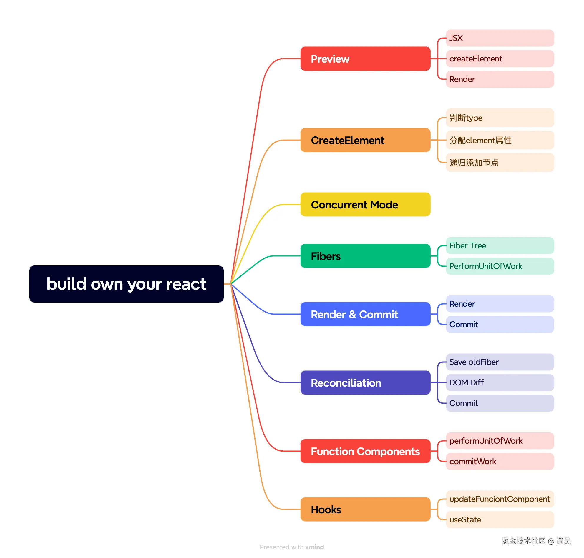 build own your react_qZcTeAt1ss.png