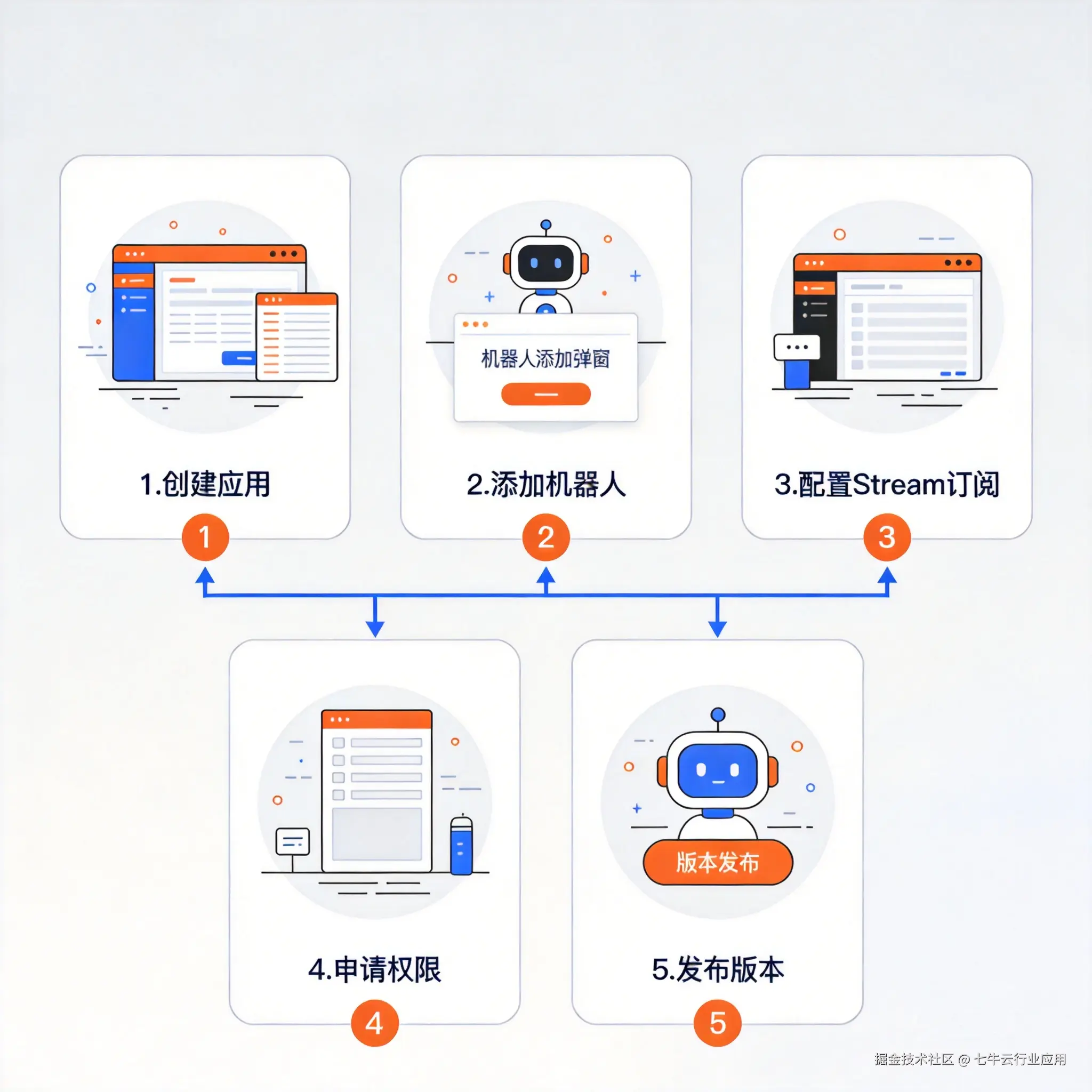 AI智能体接入IM-img2.png