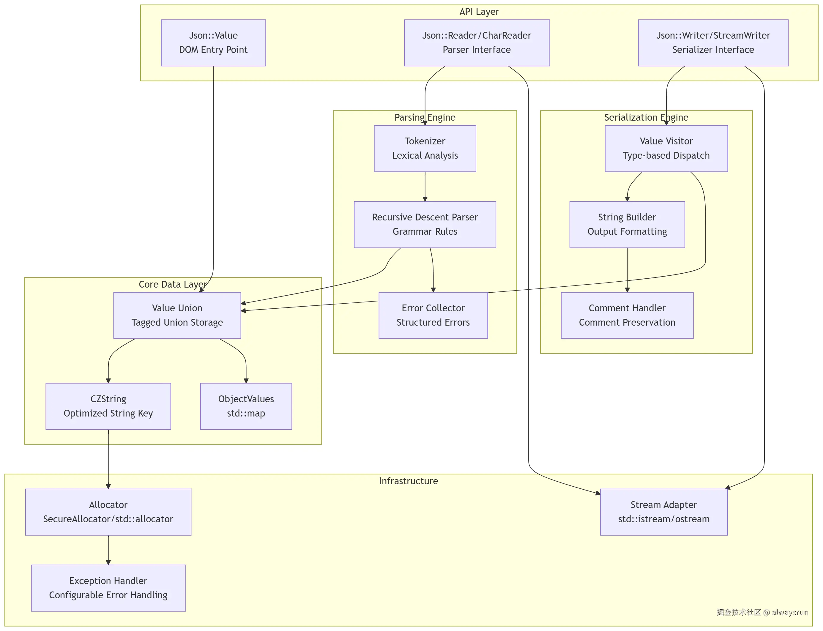 jsoncpp-arch.png