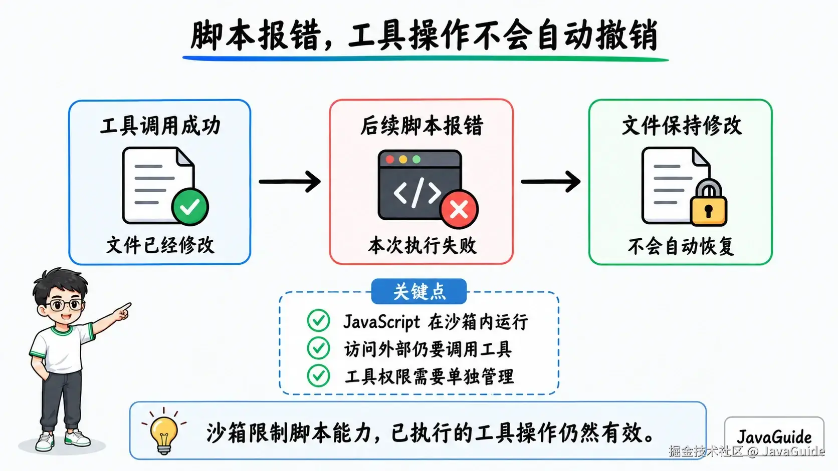 工具已修改文件后，后续脚本报错不会自动恢复文件