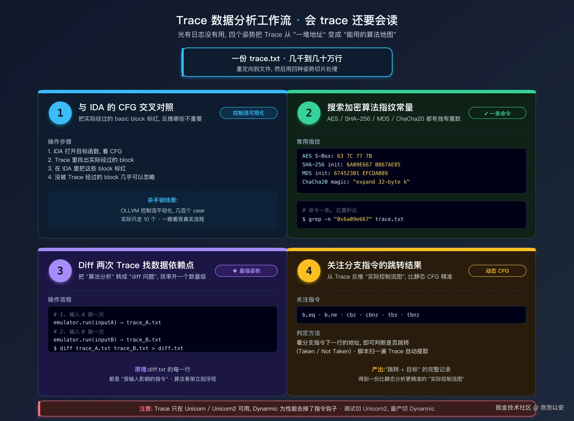 Trace 数据分析工作流