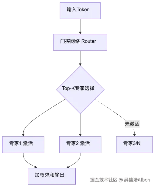 mermaid diagram