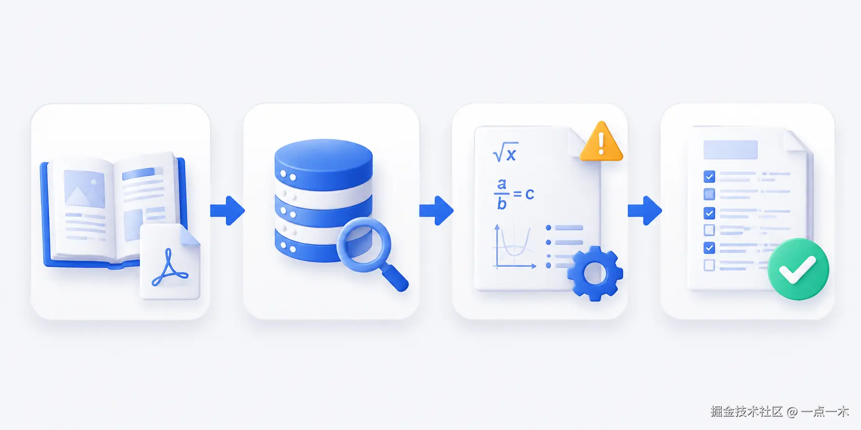 core_process