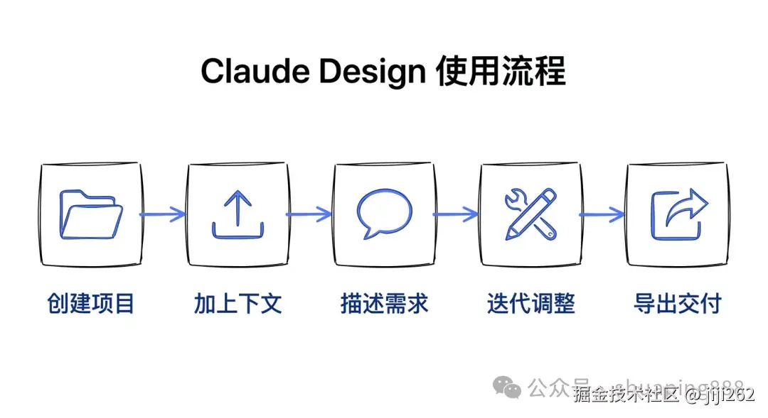 使用流程