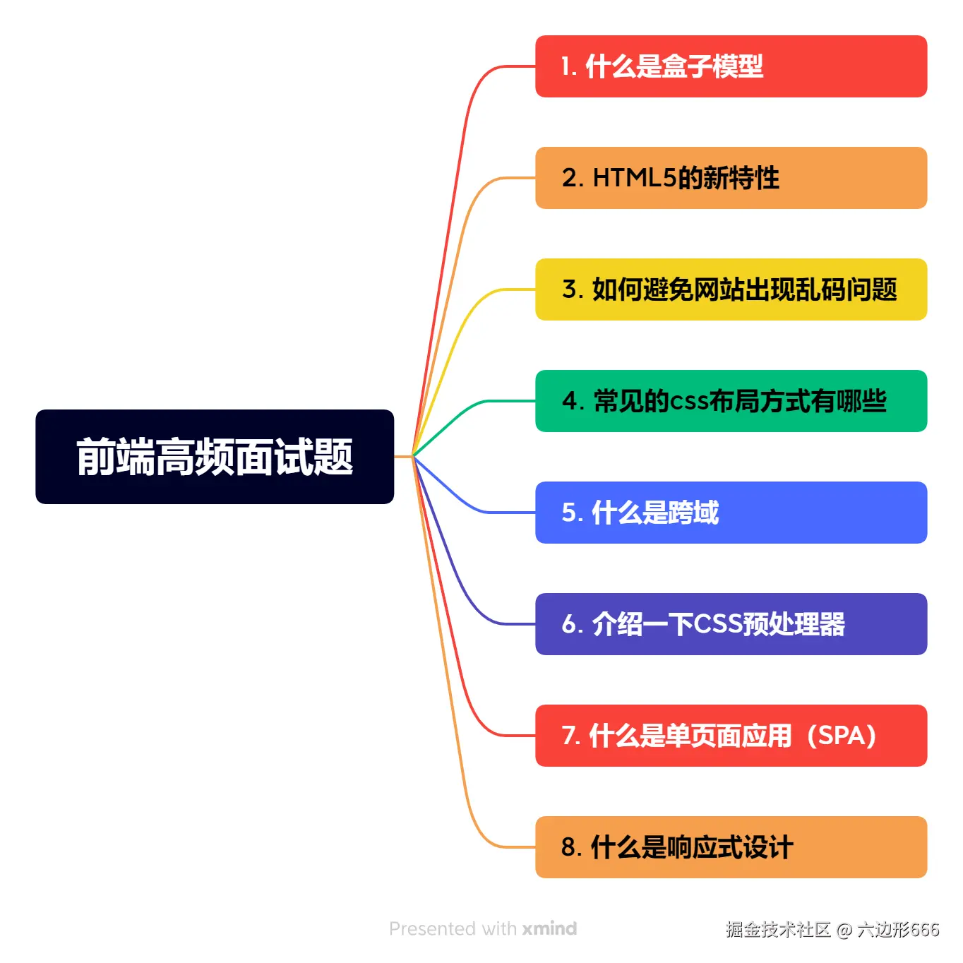 前端高频面试题11.png