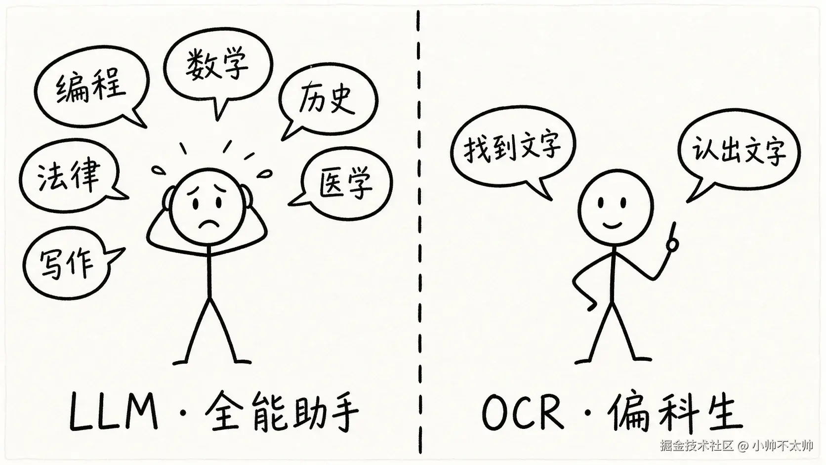 全能助手与偏科生的能力范围对比