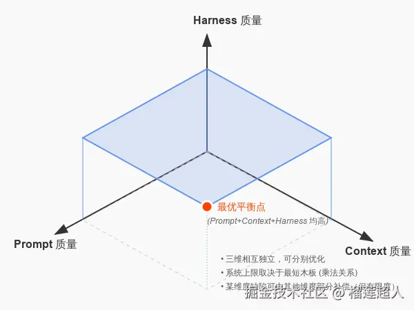 3D.svg