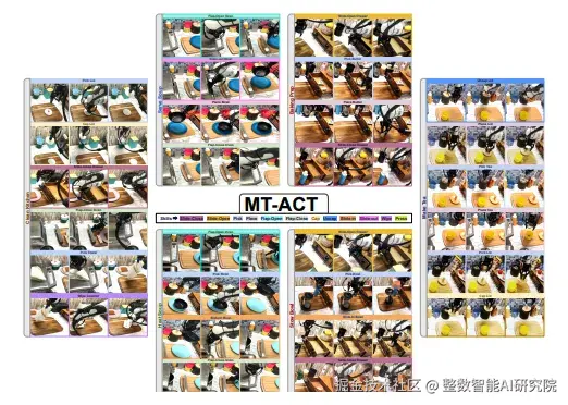 RoboAgent: Generalization and Efficiency in Robot Manipulation via Semantic Augmentations and Action Chunking
