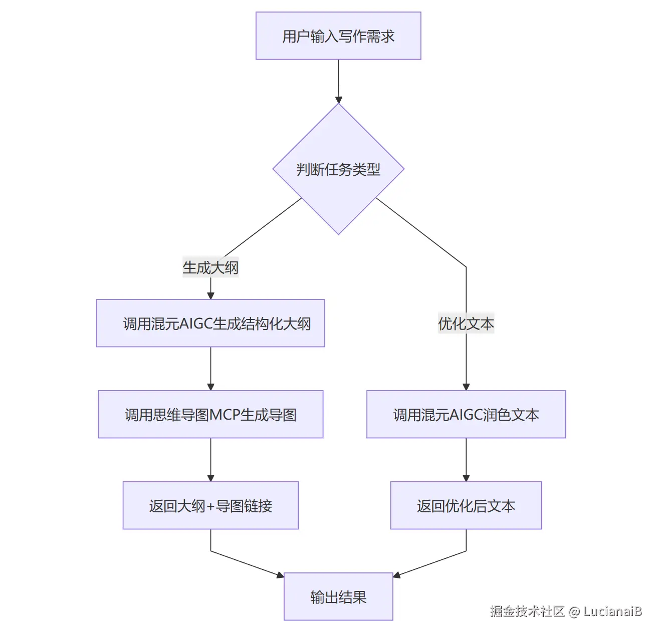 请在此添加图片描述