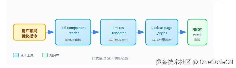 请在此添加图片描述