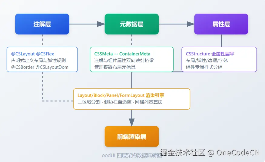 请在此添加图片描述
