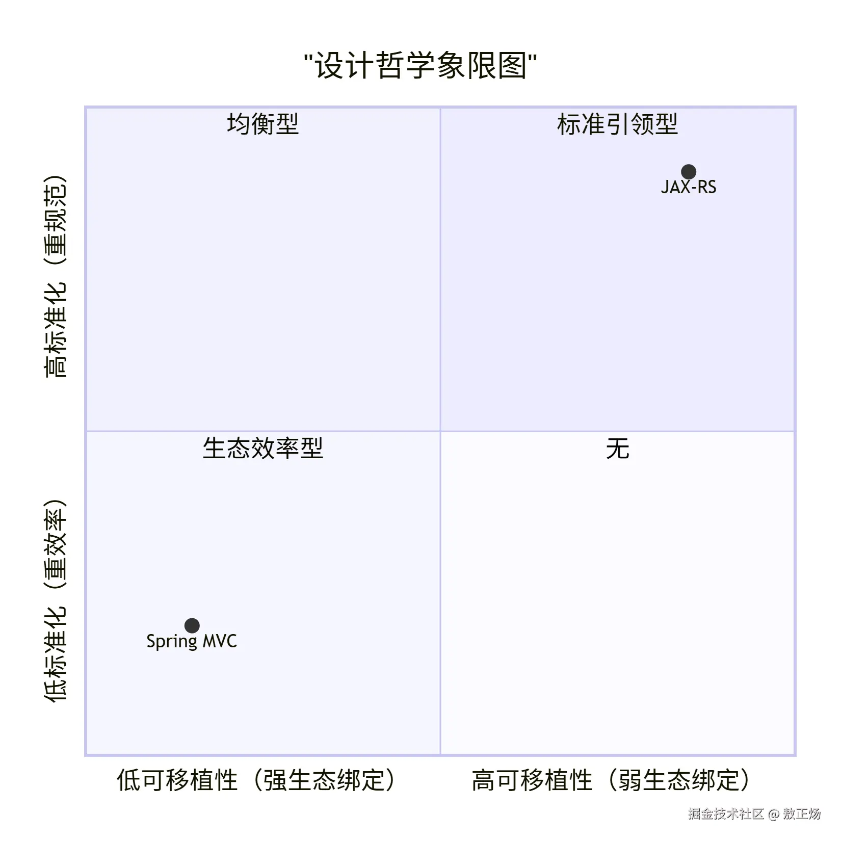 deepseek_mermaid_20260524_04f7a3.png