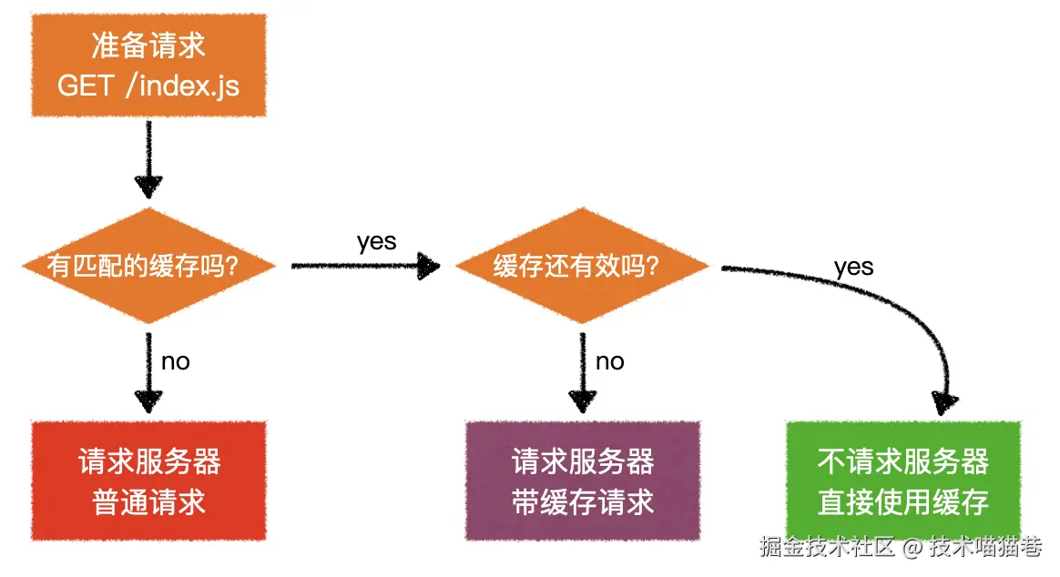 image-20200430212052228