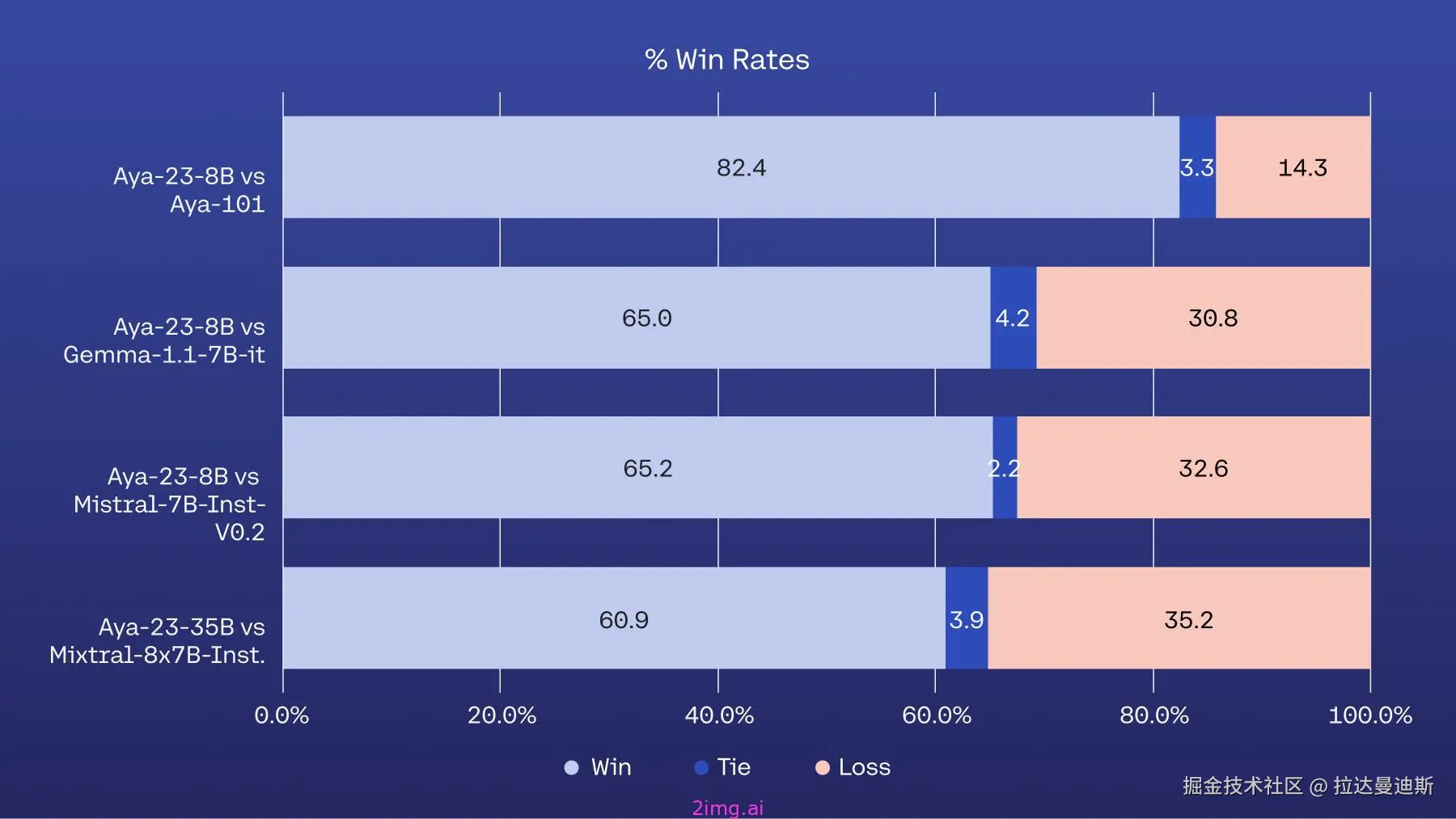 辣妈之野望 9 -- Ollama各大模型全方位对比3