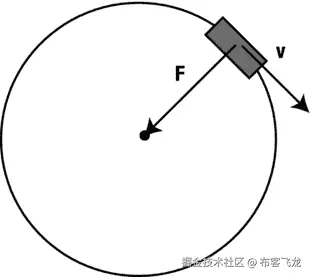 A978-1-4302-6338-8_9_Fig8_HTML.jpg