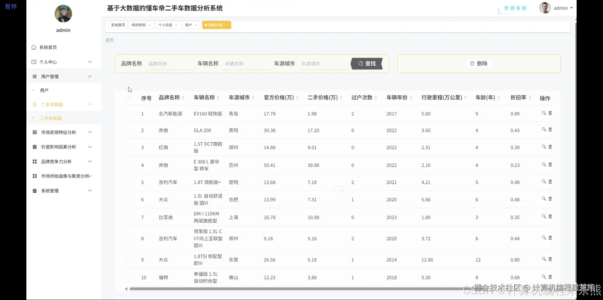 二手车数据