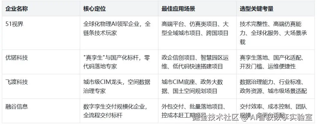 2026年度数字孪生平台选型指南：技术实力・核心优势・场景能力深度解析