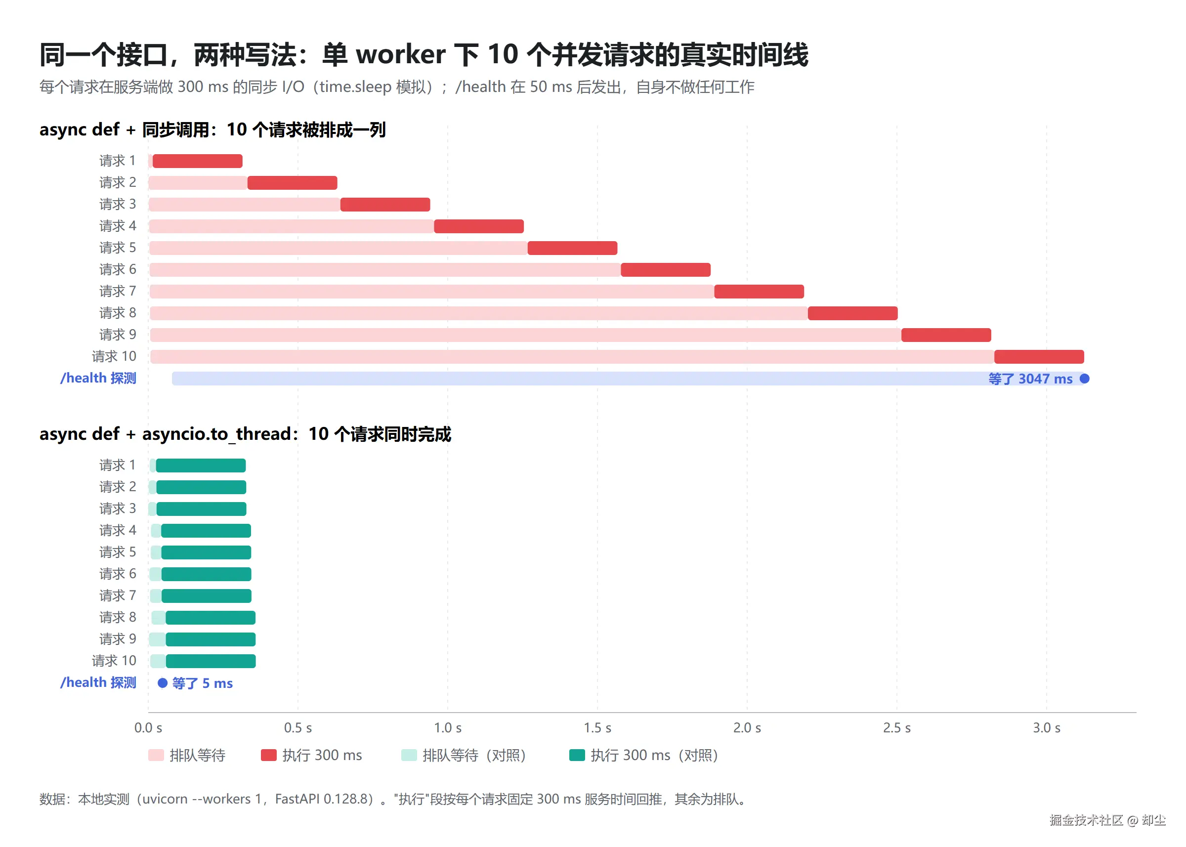 fig1-event-loop-timeline.png