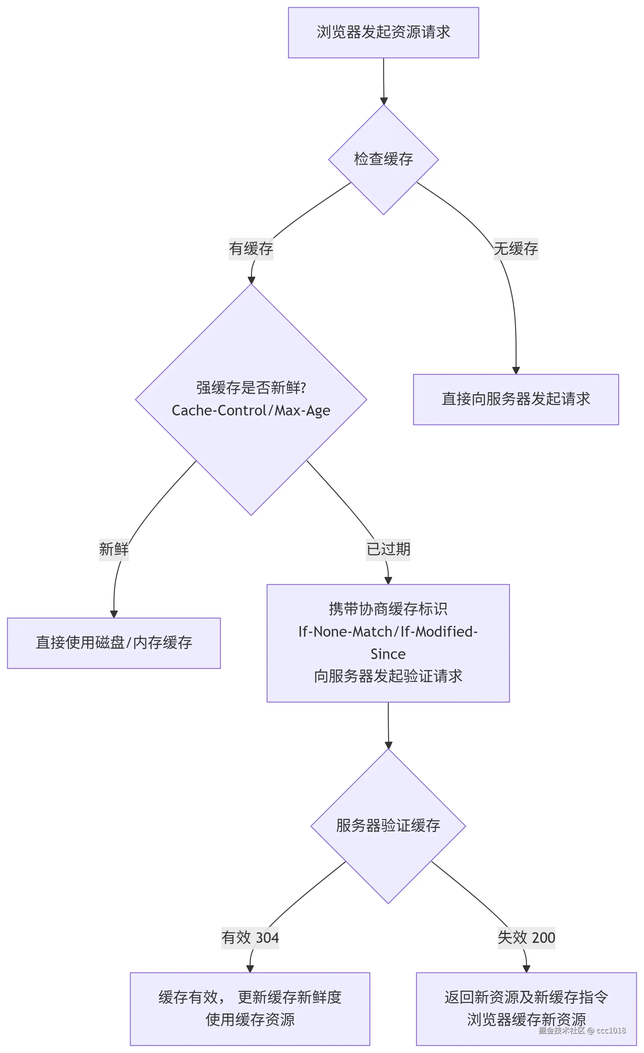 deepseek_mermaid_20250825_64c87e.png
