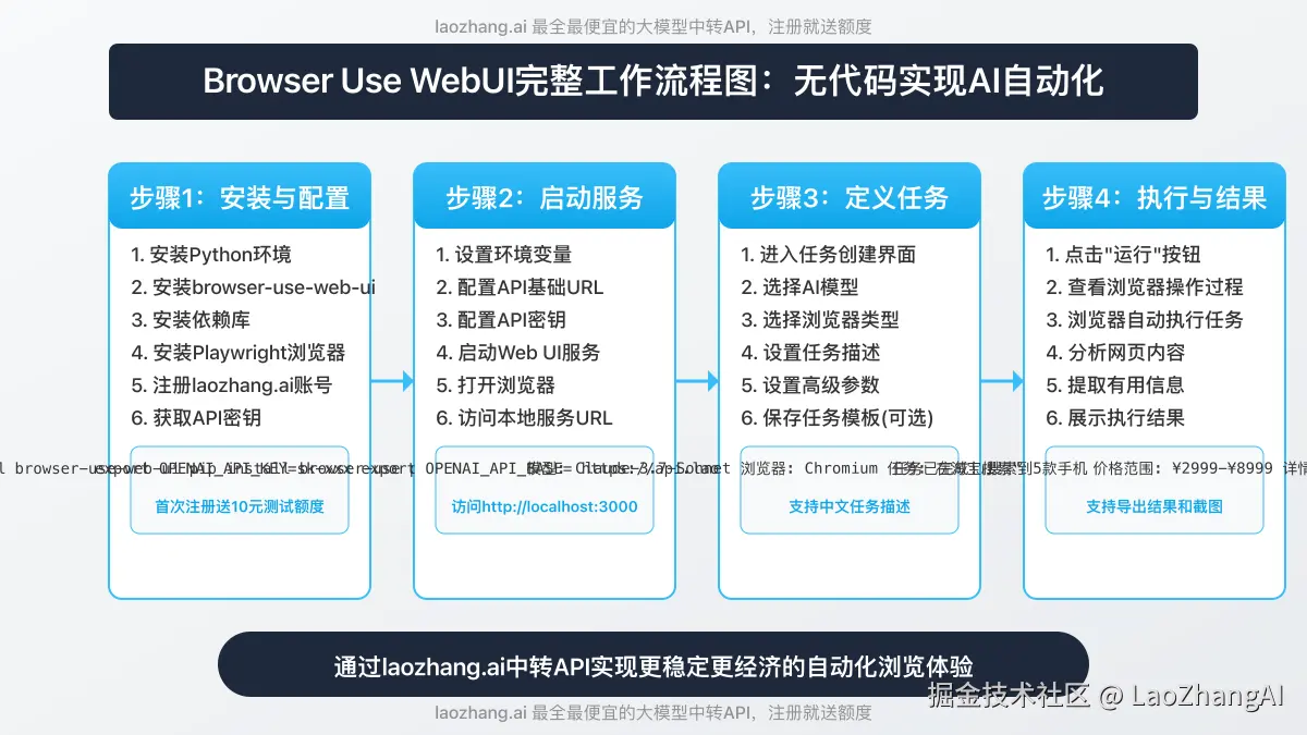 Browser Use WebUI完整工作流程