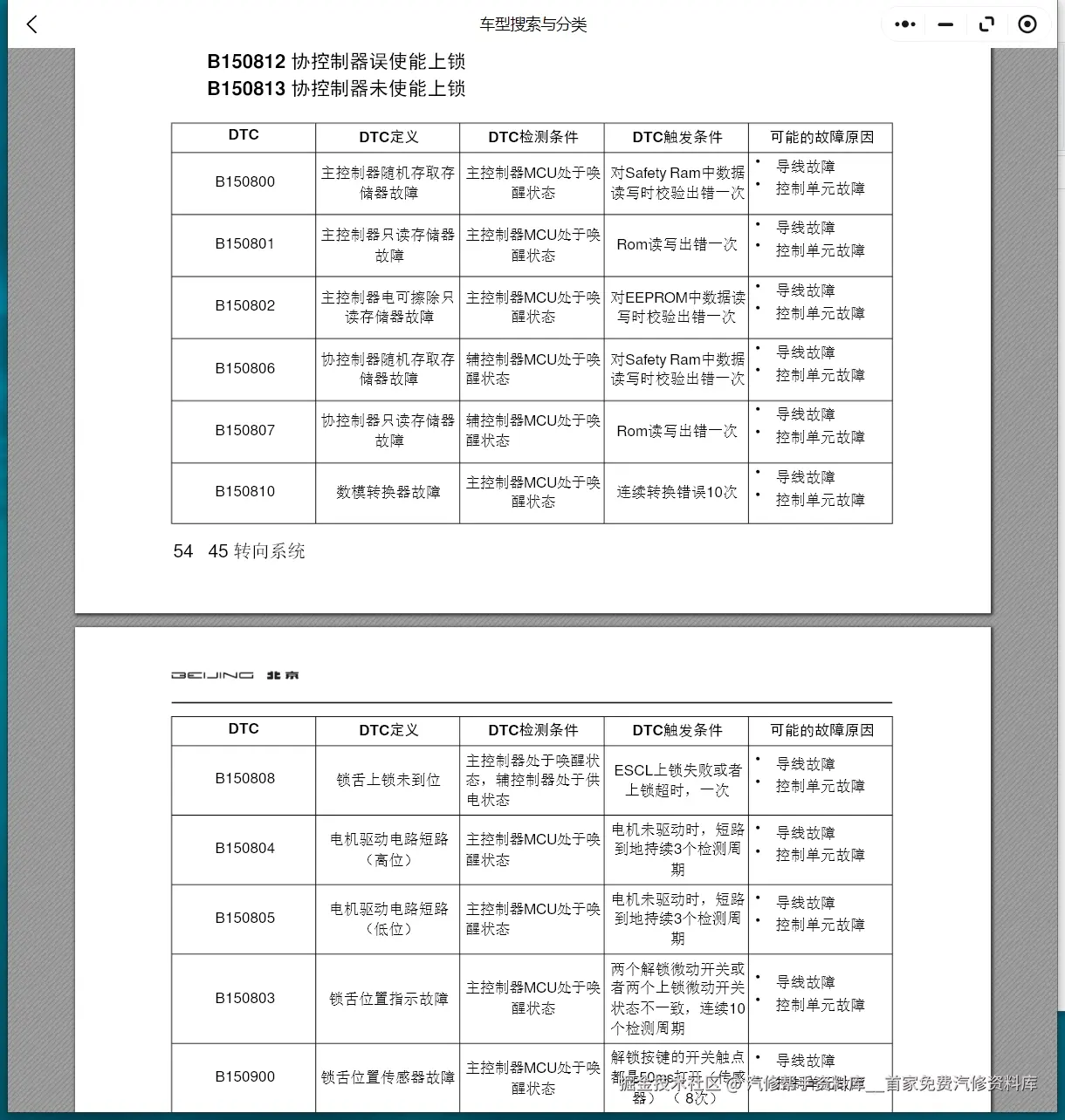 2015-2024年北汽绅宝D50 U7 U5 PLUS X25 X35 X3 X55 X65 X7 D70 智行 智道 魔方维修手册电路图资料