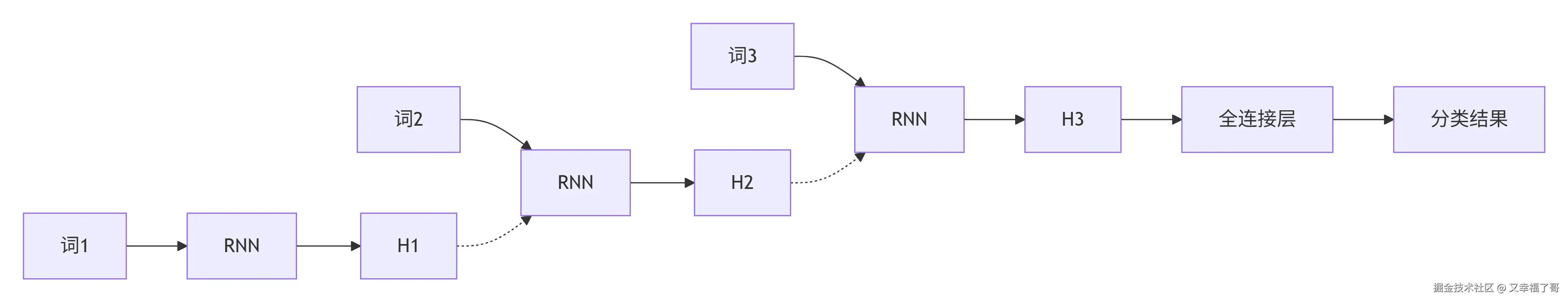 deepseek_mermaid_20260904_cd7bb6.png
