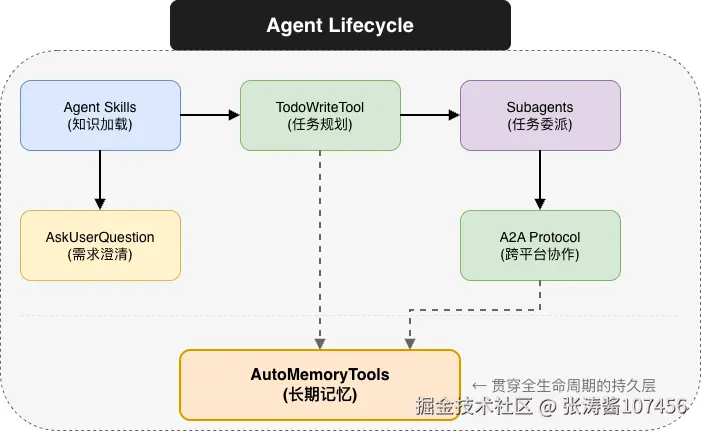 agent-lifecycle.drawio.png