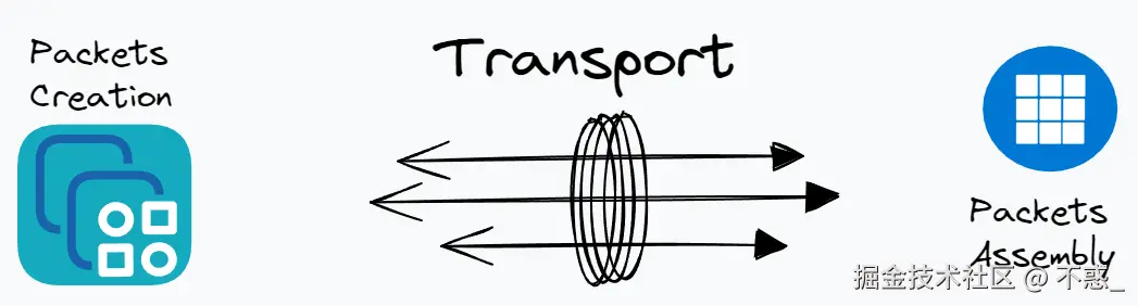 请在此添加图片描述
