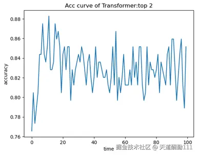 【木棉花】基于Pytorch的文本分类AI模型-鸿蒙开发者社区