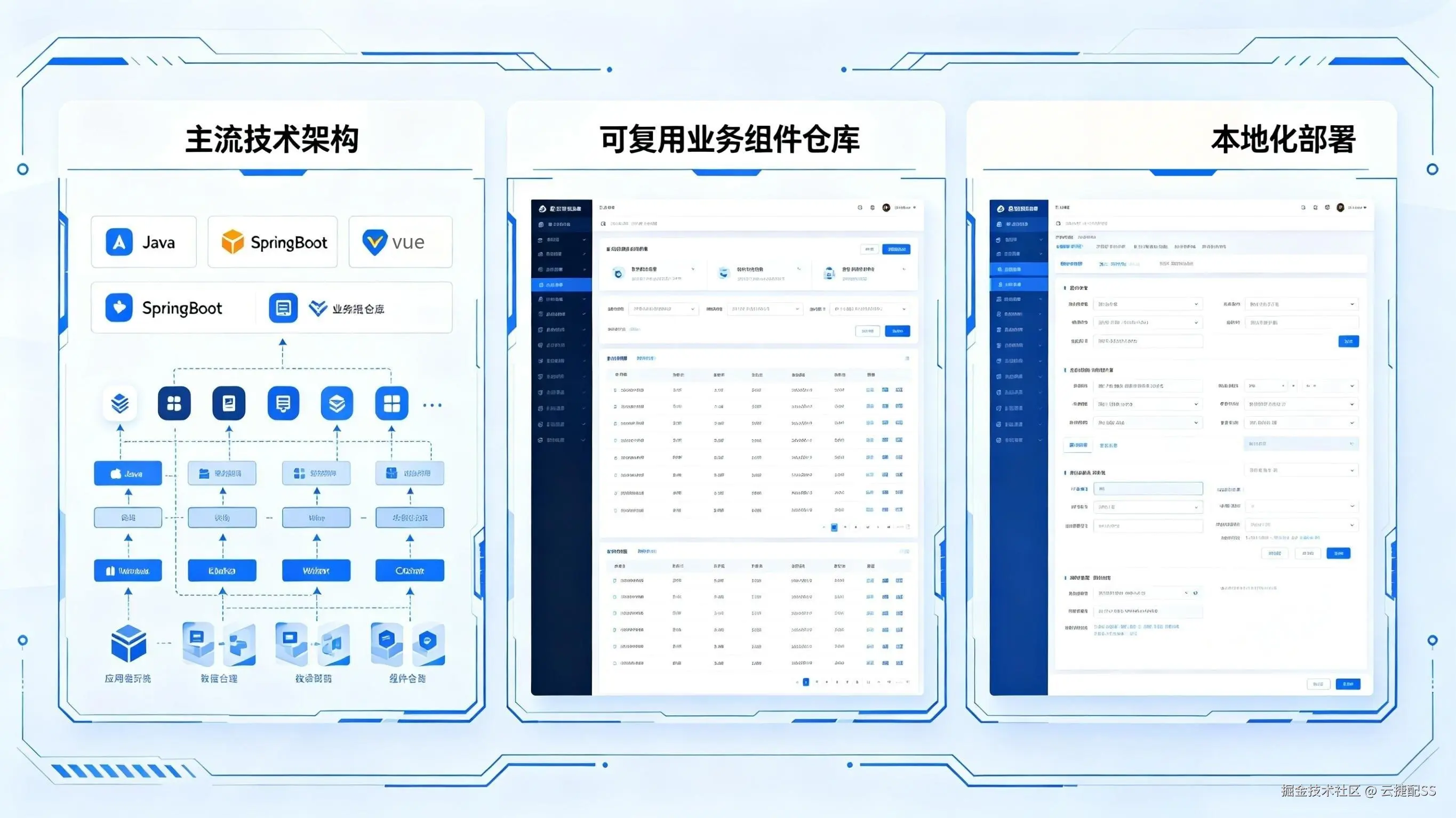 低代码平台全栈可扩展性