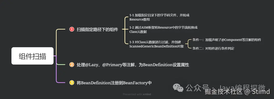 4.2 组件扫描步骤.png