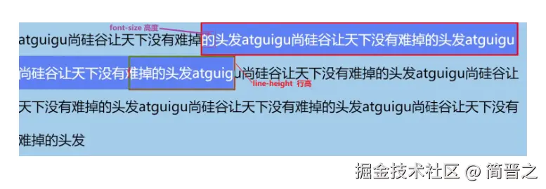 行高的定义