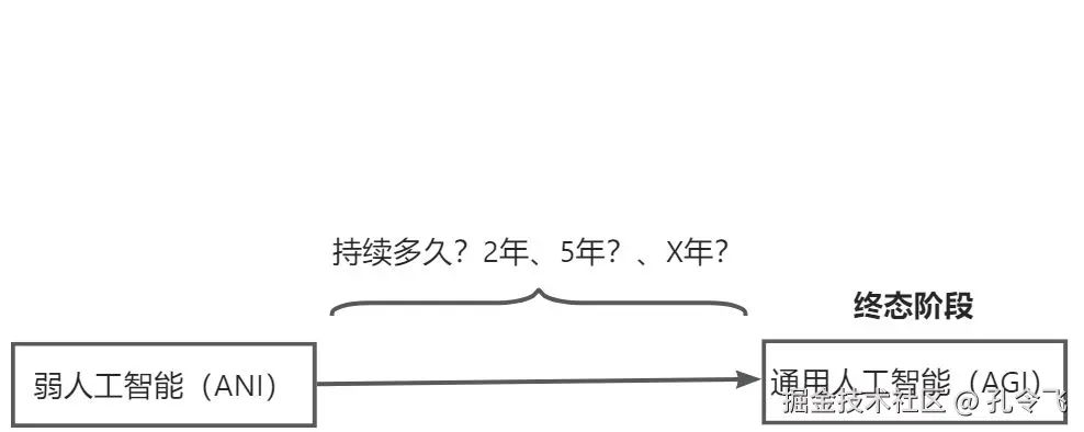 画板