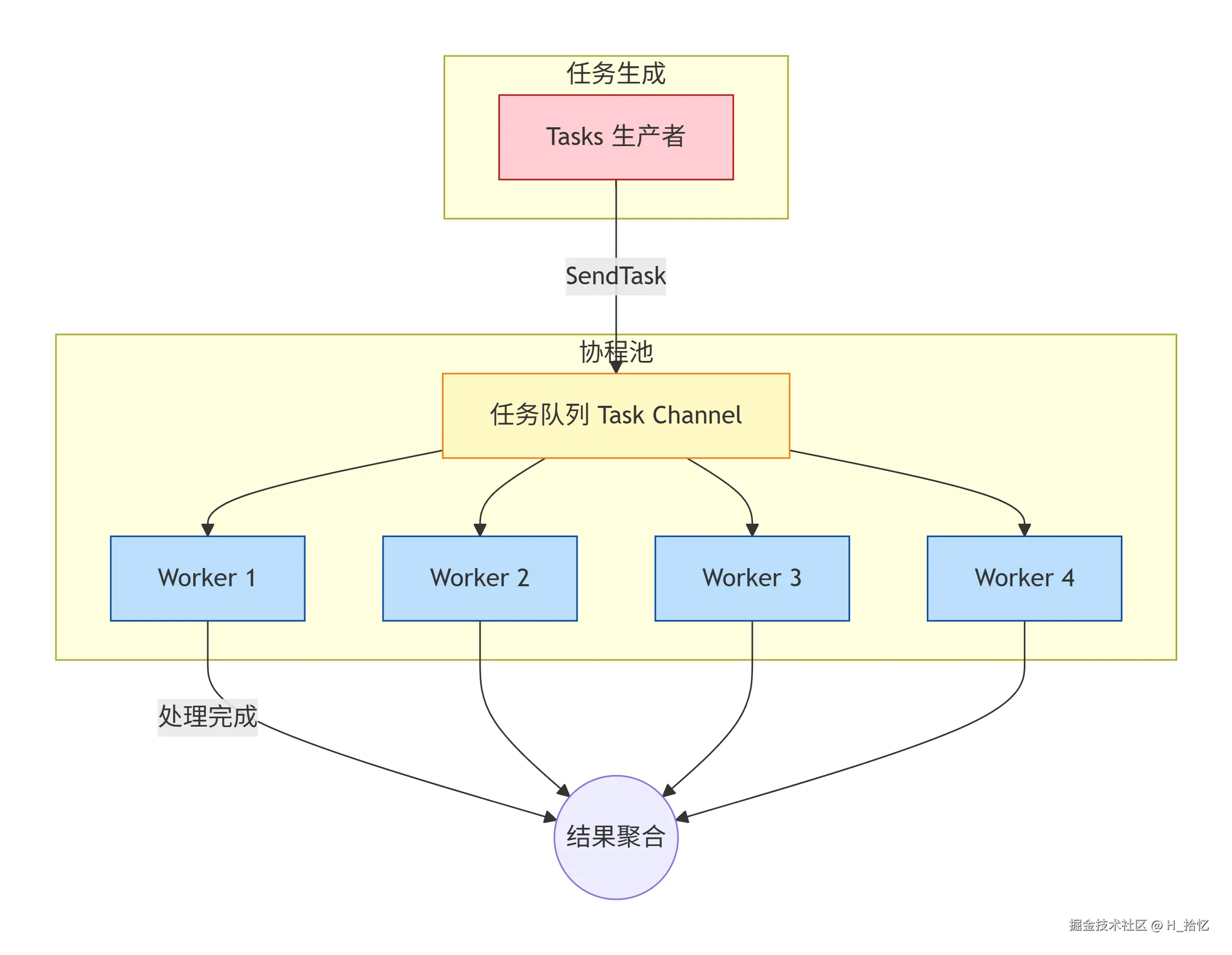deepseek_mermaid_20260514_3ecebd.png