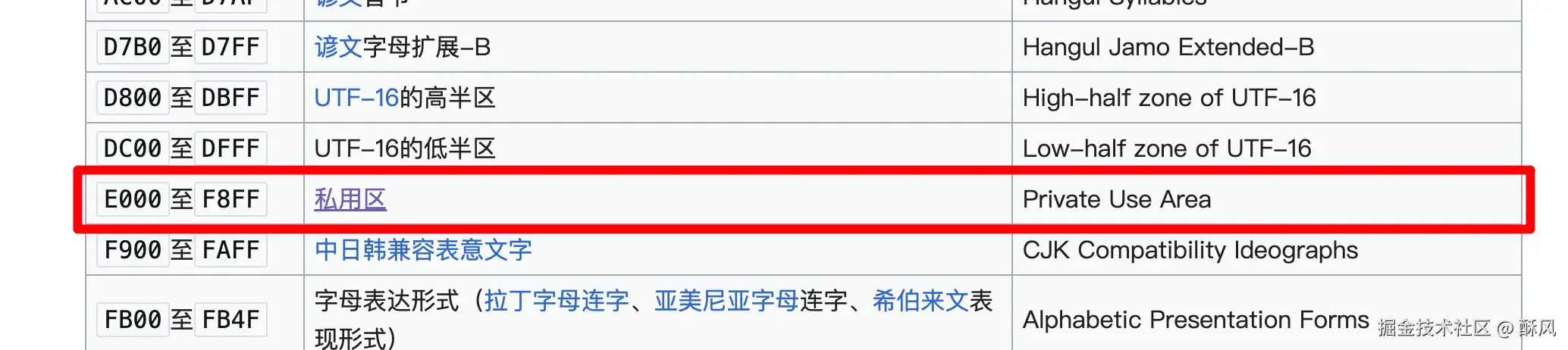私人使用区