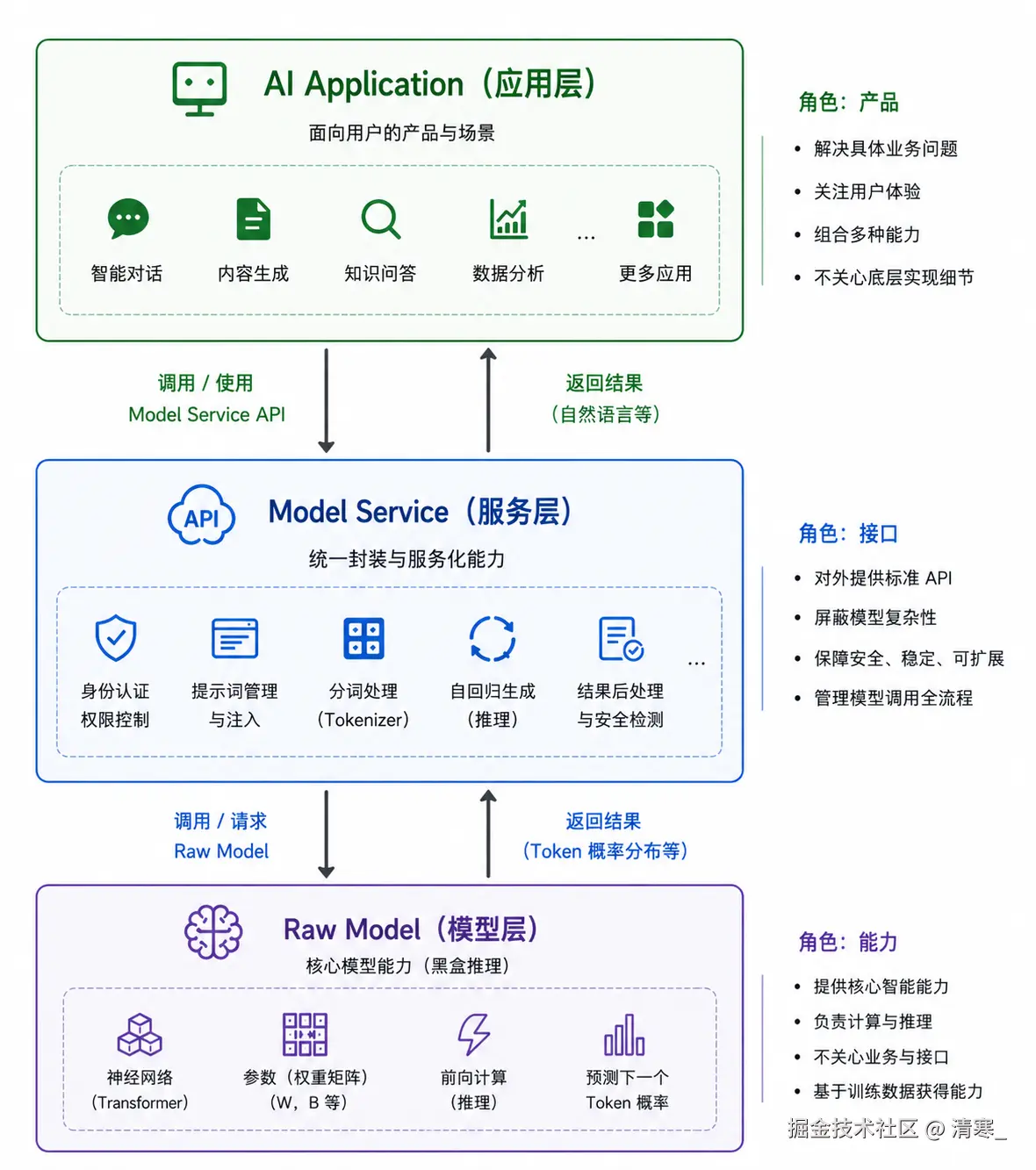 ChatGPT Image 2026年4月29日 16_34_25.png