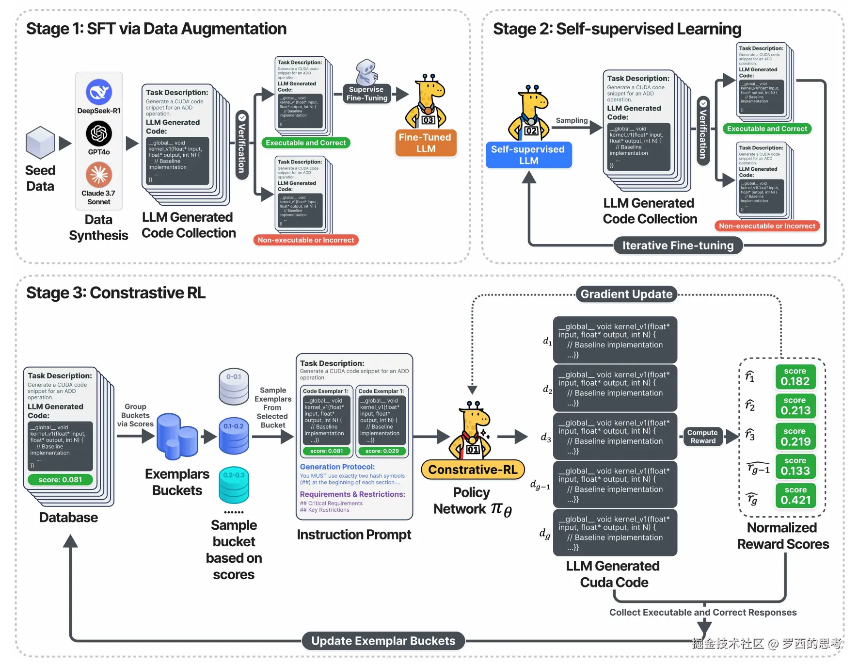 CUDA-L1-training