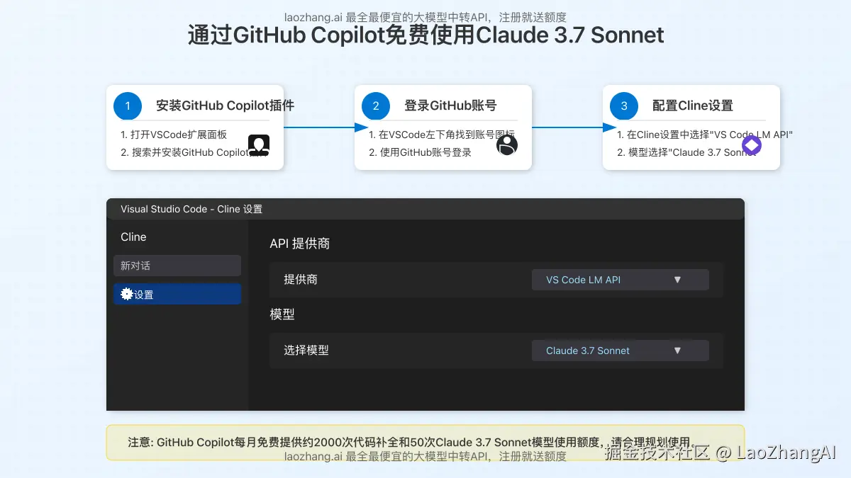 通过Github Copilot集成Claude 3.7的设置流程图