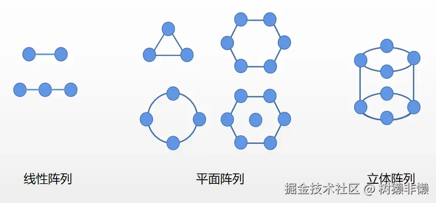 麦克风阵列.webp