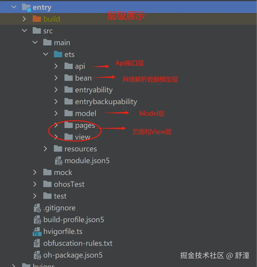 MVVM层级图.png