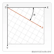 前端canvas基础复习，canvas学习笔记，持续记录