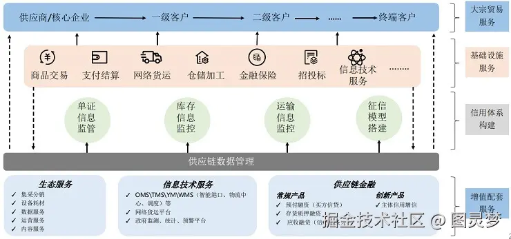 智慧供应链解决方案