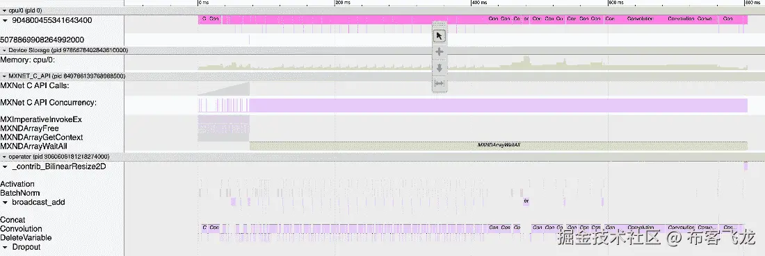 图 9.9 – DeepLabv3 性能分析：未优化的 CPU 工作负载