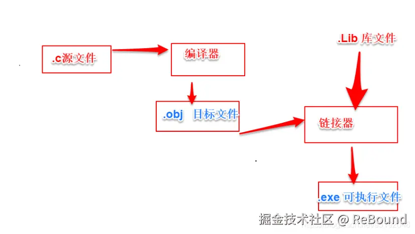 20190512191825237.png